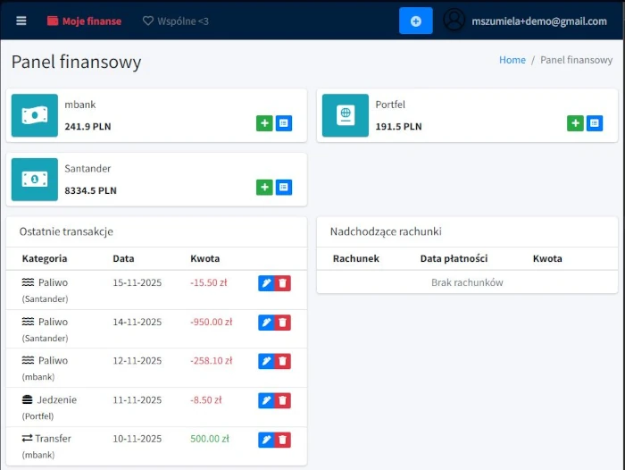 Zarządzanie finansami
